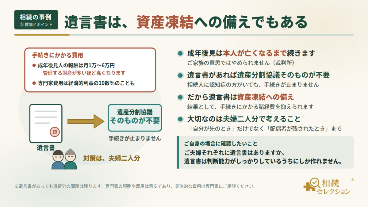 解決策・ポイント：遺言書があれば話し合いそのものが不要になり、資産凍結への備えになる